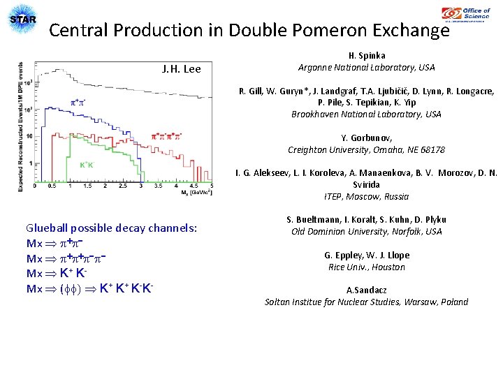 Central Production in Double Pomeron Exchange J. H. Lee H. Spinka Argonne National Laboratory,