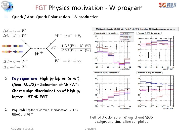 FGT Physics motivation - W program Quark / Anti-Quark Polarization - W production Key