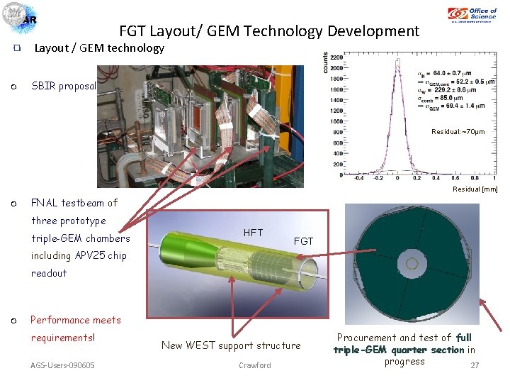 FGT Layout/ GEM Technology Development Layout / GEM technology SBIR proposal (Phase I/II): Established