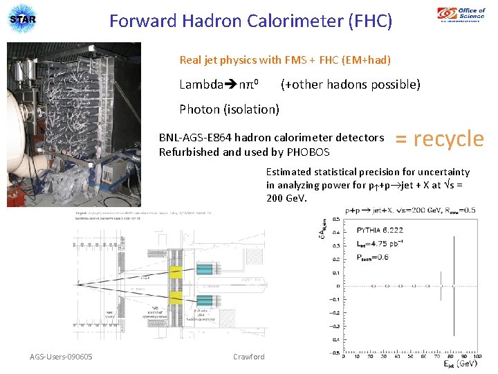 Forward Hadron Calorimeter (FHC) Real jet physics with FMS + FHC (EM+had) Lambda nπ0