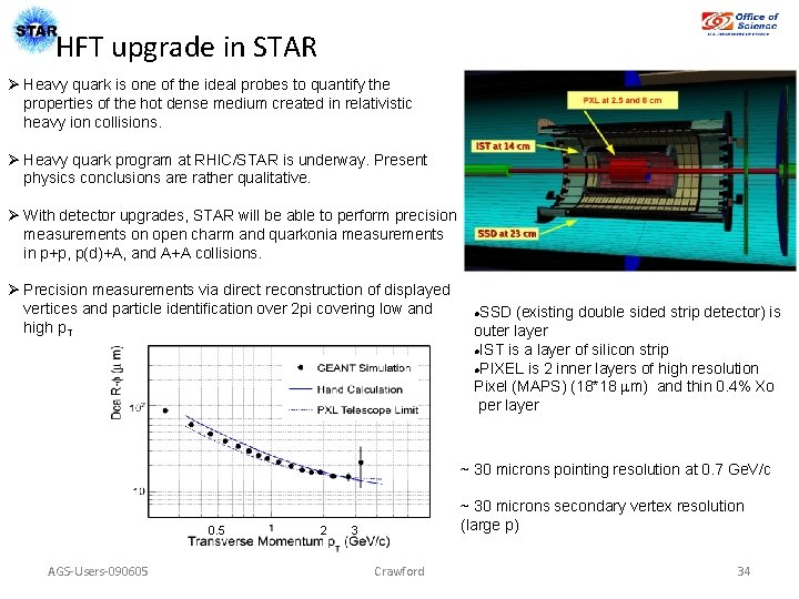 HFT upgrade in STAR Heavy quark is one of the ideal probes to quantify