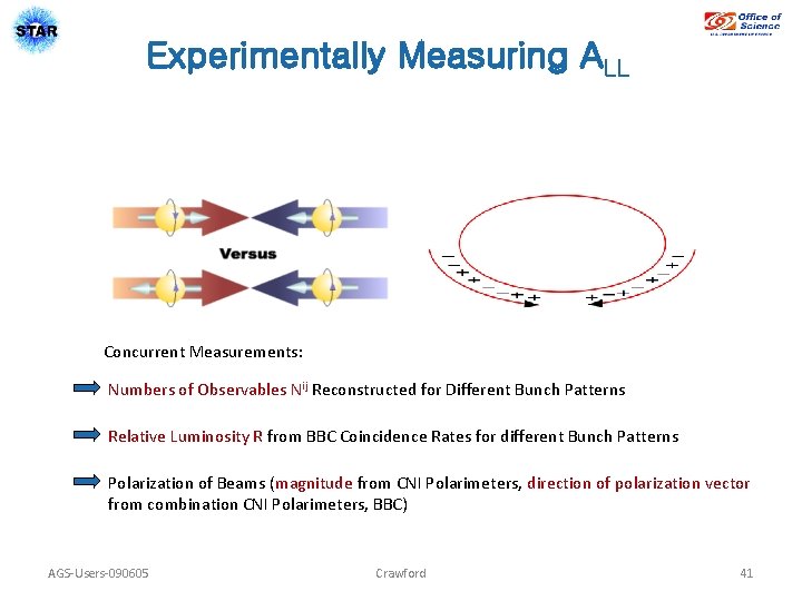 Experimentally Measuring ALL Concurrent Measurements: Numbers of Observables Nij Reconstructed for Different Bunch Patterns