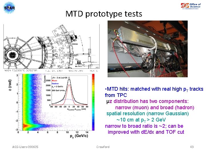 MTD prototype tests • MTD hits: matched with real high p. T tracks from