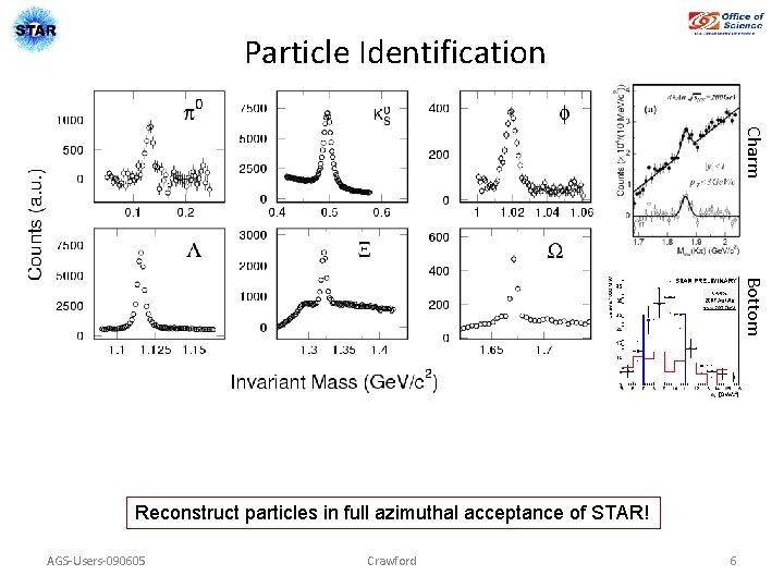 Particle Identification Charm Bottom Reconstruct particles in full azimuthal acceptance of STAR! AGS-Users-090605 Crawford