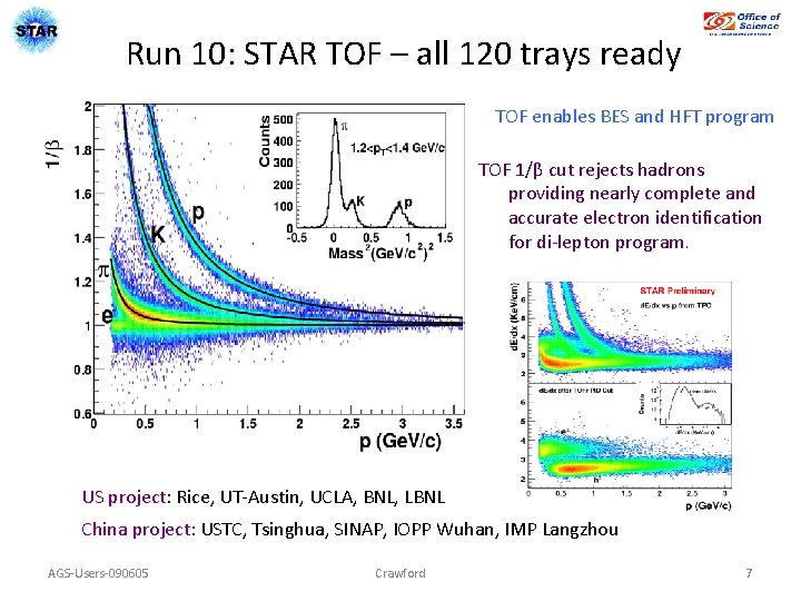 Run 10: STAR TOF – all 120 trays ready TOF enables BES and HFT