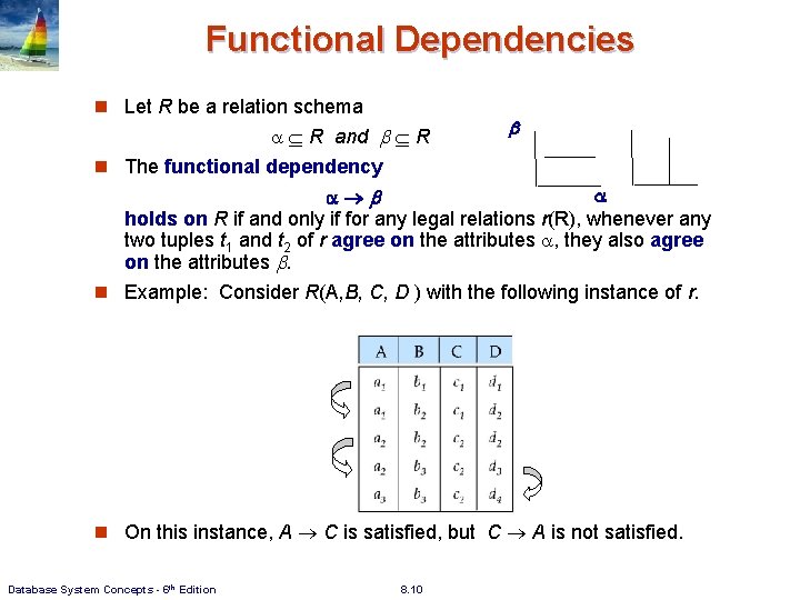 Functional Dependencies n Let R be a relation schema R and R n The Functional Dependencies n Let R be a relation schema R and R n The