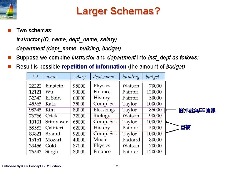 Larger Schemas? n Two schemas: instructor (ID, name, dept_name, salary) department (dept_name, building, budget) Larger Schemas? n Two schemas: instructor (ID, name, dept_name, salary) department (dept_name, building, budget)