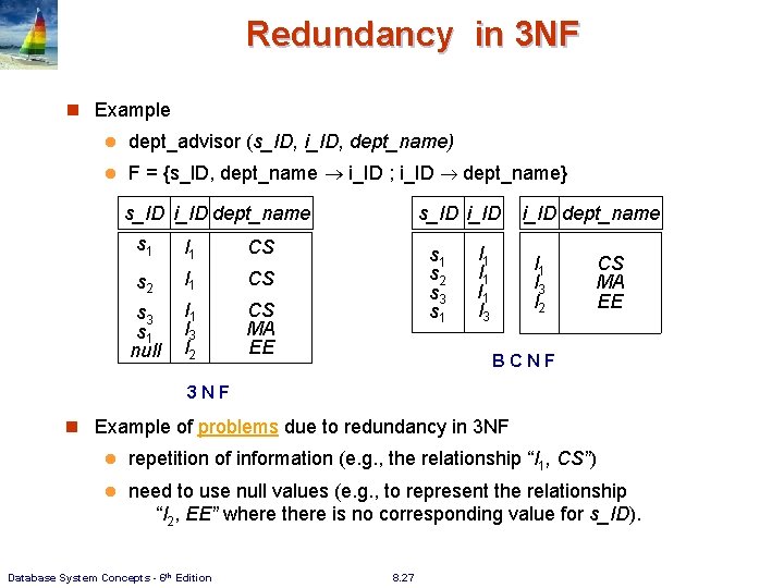 Redundancy in 3 NF n Example l dept_advisor (s_ID, i_ID, dept_name) l F = Redundancy in 3 NF n Example l dept_advisor (s_ID, i_ID, dept_name) l F =