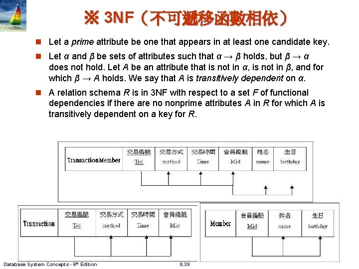 ※ 3 NF(不可遞移函數相依) n Let a prime attribute be one that appears in at ※ 3 NF(不可遞移函數相依) n Let a prime attribute be one that appears in at