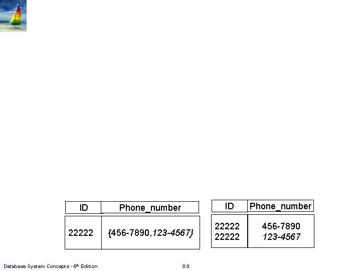 ID 22222 Database System Concepts - 6 th Edition Phone_number ID Phone_number {456 -7890, ID 22222 Database System Concepts - 6 th Edition Phone_number ID Phone_number {456 -7890,