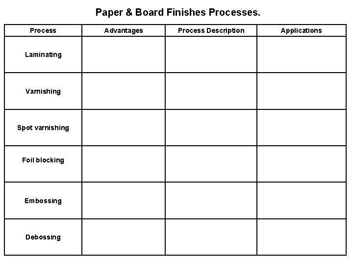 Paper & Board Finishes Processes. Process Laminating Varnishing Spot varnishing Foil blocking Embossing Debossing