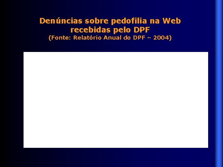 Denúncias sobre pedofilia na Web recebidas pelo DPF (Fonte: Relatório Anual do DPF –