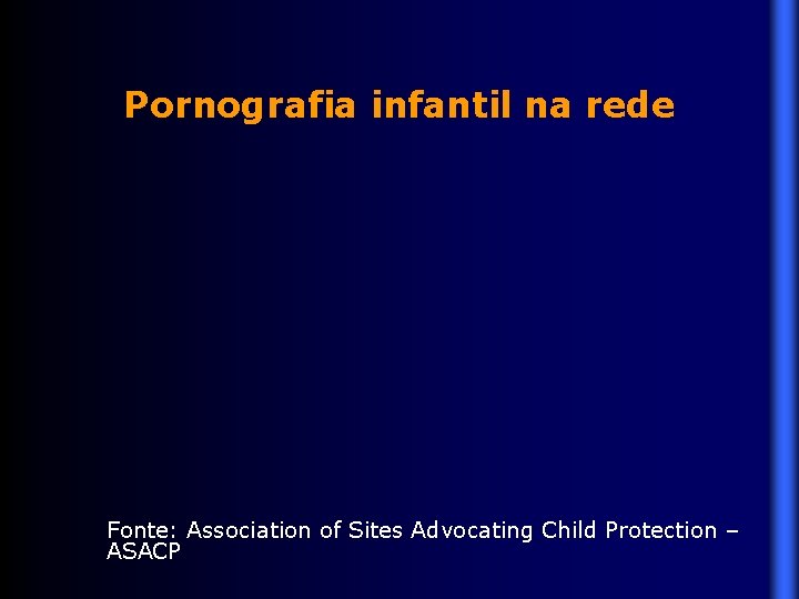 Pornografia infantil na rede Fonte: Association of Sites Advocating Child Protection – ASACP 