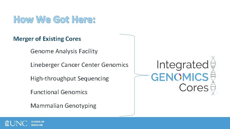 How We Got Here: Merger of Existing Cores Genome Analysis Facility Lineberger Cancer Center