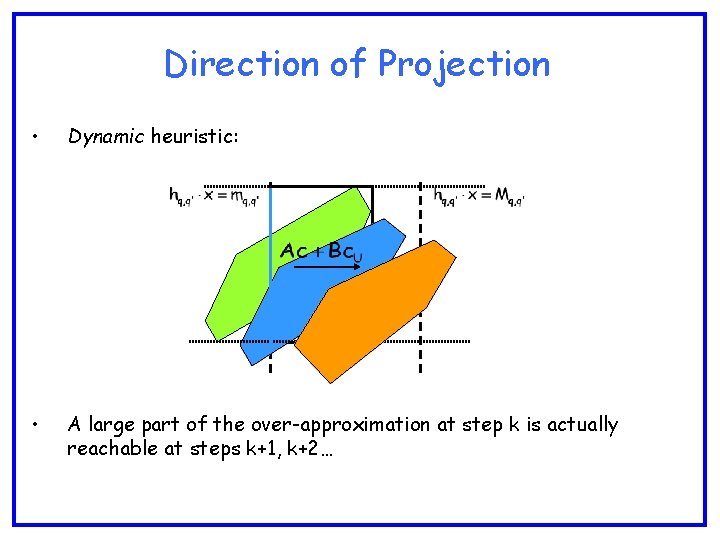 Direction of Projection • Dynamic heuristic: • A large part of the over-approximation at