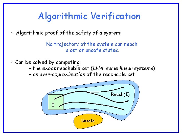 Algorithmic Verification • Algorithmic proof of the safety of a system: No trajectory of