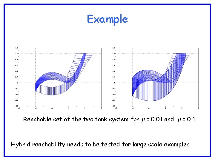 Example Reachable set of the two tank system for µ = 0. 01 and