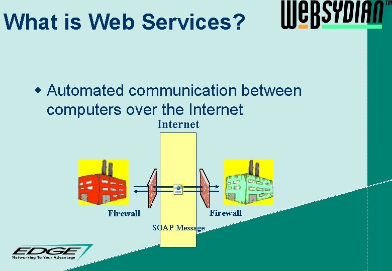 What is Web Services? w Automated communication between computers over the Internet Firewall SOAP