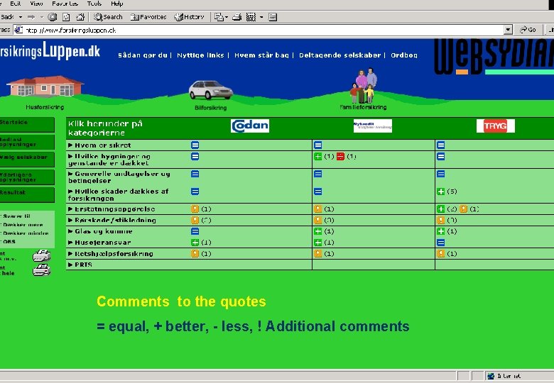 Comments to the quotes = equal, + better, - less, ! Additional comments 