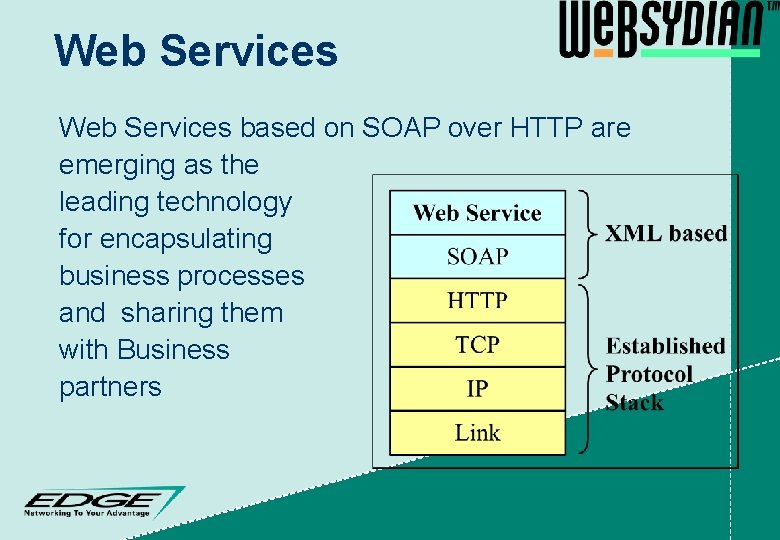 Web Services based on SOAP over HTTP are emerging as the leading technology for