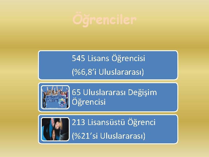 Öğrenciler 545 Lisans Öğrencisi (%6, 8’i Uluslararası) 65 Uluslararası Değişim Öğrencisi 213 Lisansüstü Öğrenci