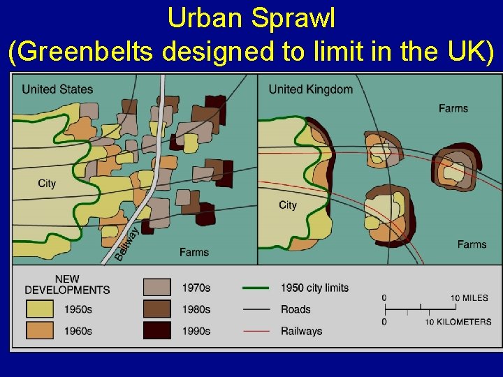 Urban Sprawl (Greenbelts designed to limit in the UK) 