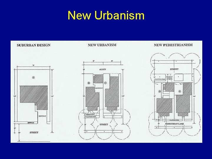 New Urbanism 