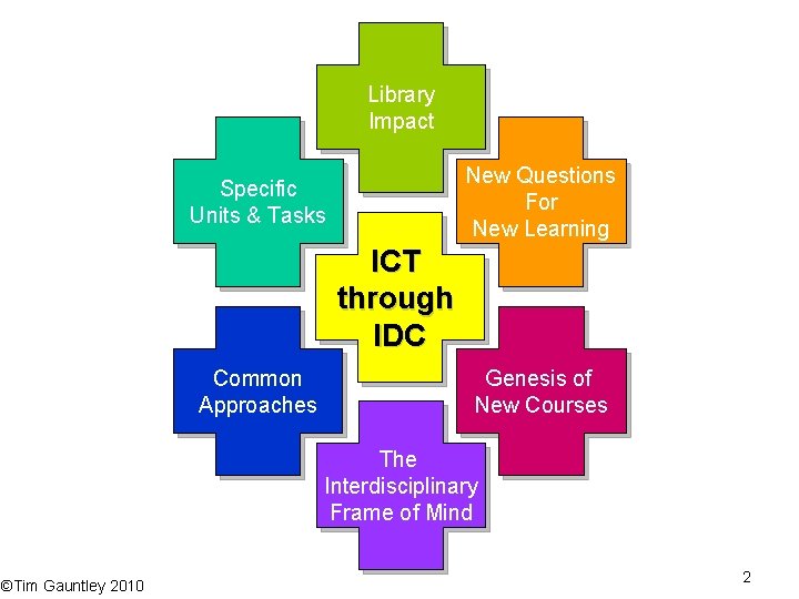 Library Impact New Questions For New Learning Specific Units & Tasks ICT through IDC