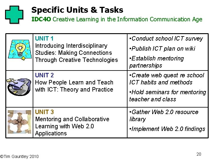 Specific Units & Tasks IDC 4 O Creative Learning in the Information Communication Age
