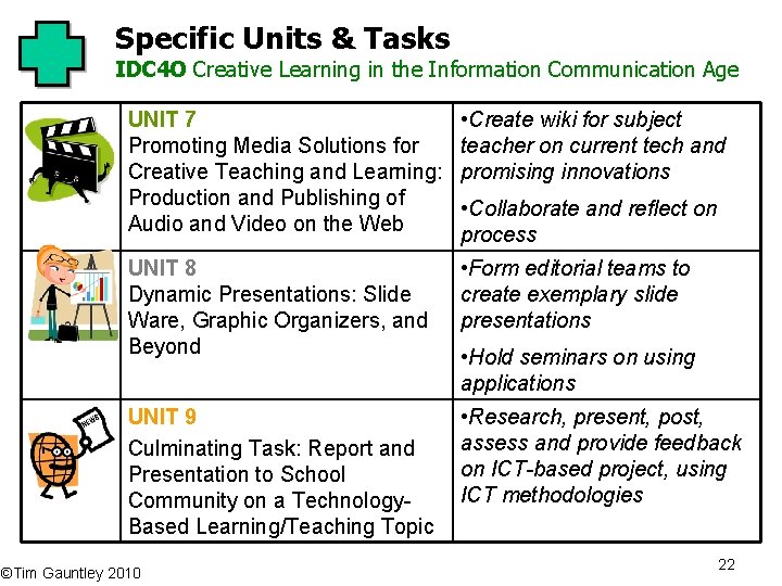 Specific Units & Tasks IDC 4 O Creative Learning in the Information Communication Age