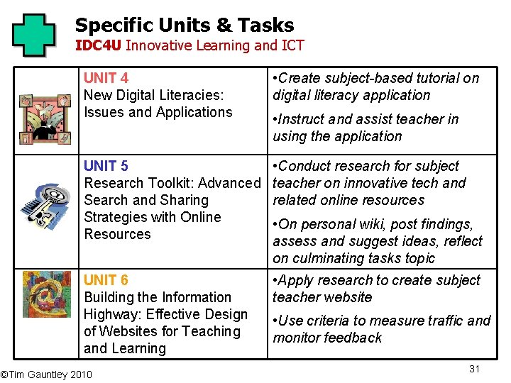 Specific Units & Tasks IDC 4 U Innovative Learning and ICT UNIT 4 New