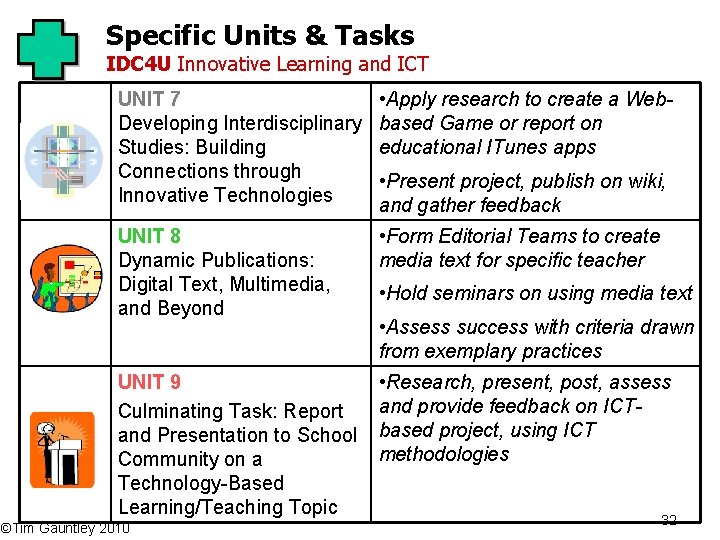 Specific Units & Tasks IDC 4 U Innovative Learning and ICT UNIT 7 Developing