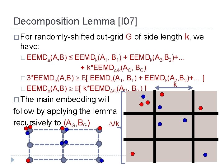 Decomposition Lemma [I 07] randomly-shifted cut-grid G of side length k, we have: �