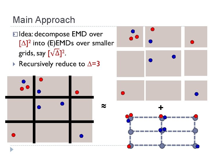 Main Approach � ≈ + 