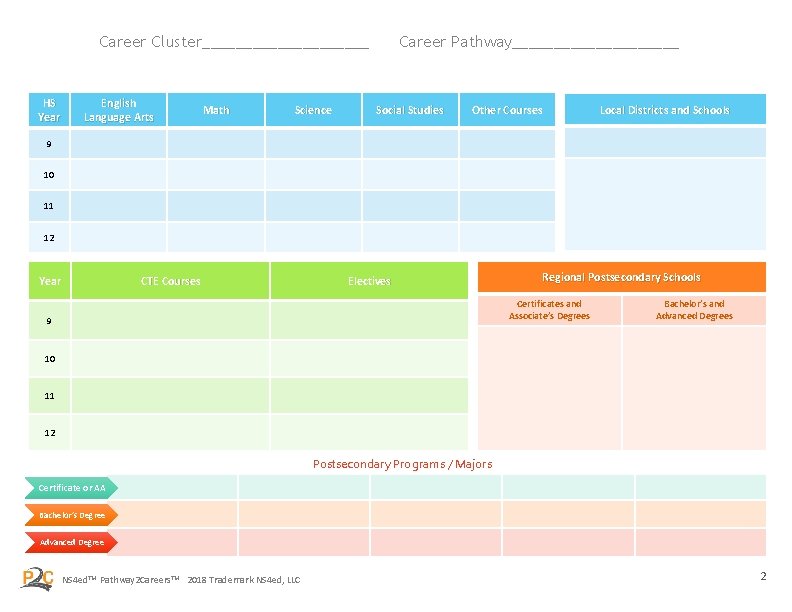 Career Cluster__________ HS Year English Language Arts Math Science Career Pathway__________ Social Studies Other