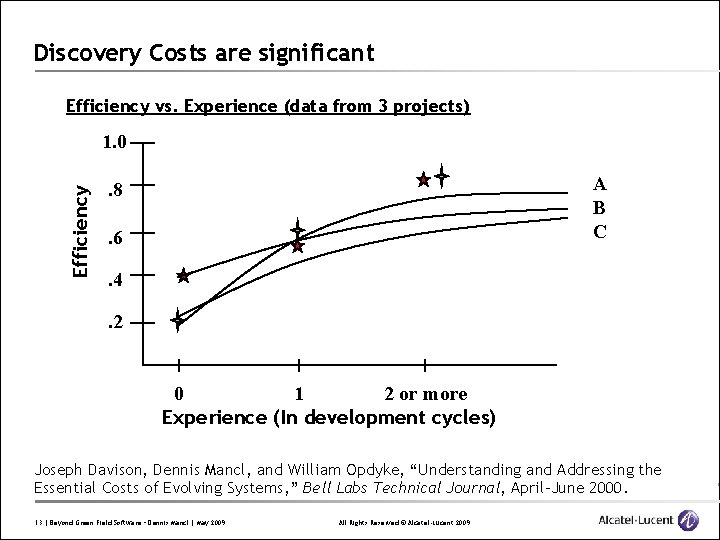 Discovery Costs are significant Efficiency vs. Experience (data from 3 projects) Efficiency 1. 0