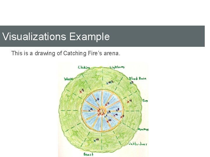 Visualizations Example This is a drawing of Catching Fire’s arena. 