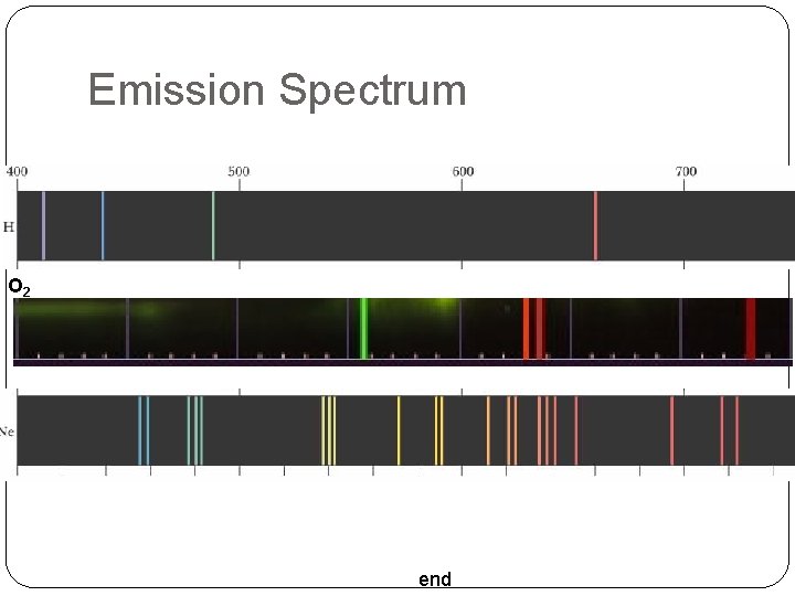 Emission Spectrum O 2 end 