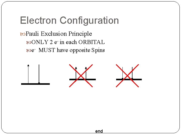 Electron Configuration Pauli Exclusion Principle ONLY 2 e- in each ORBITAL e- MUST have