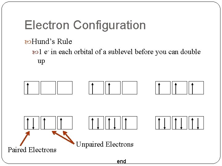 Electron Configuration Hund’s Rule 1 e- in each orbital of a sublevel before you