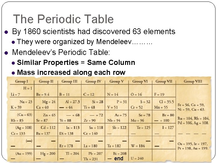 The Periodic Table By 1860 scientists had discovered 63 elements They were organized by