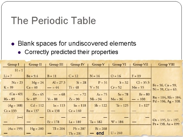 The Periodic Table Blank spaces for undiscovered elements Correctly predicted their properties end 