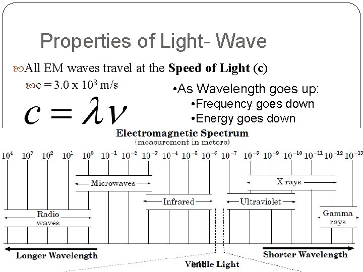 Properties of Light- Wave All EM waves travel at the Speed of Light (c)