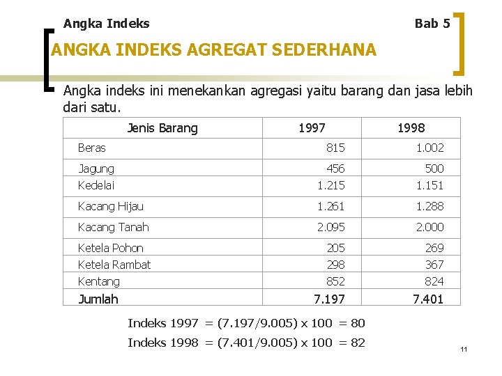 Angka Indeks Bab 5 ANGKA INDEKS AGREGAT SEDERHANA Angka indeks ini menekankan agregasi yaitu