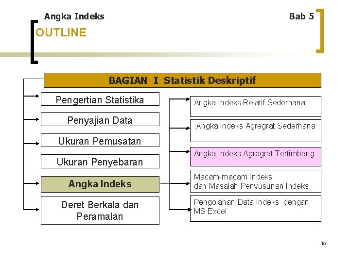 Angka Indeks Bab 5 OUTLINE BAGIAN I Statistik Deskriptif Pengertian Statistika Penyajian Data Angka