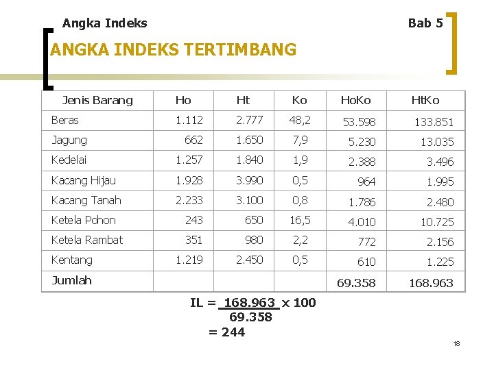 Angka Indeks Bab 5 ANGKA INDEKS TERTIMBANG Jenis Barang Ho Ht Ko Ho. Ko