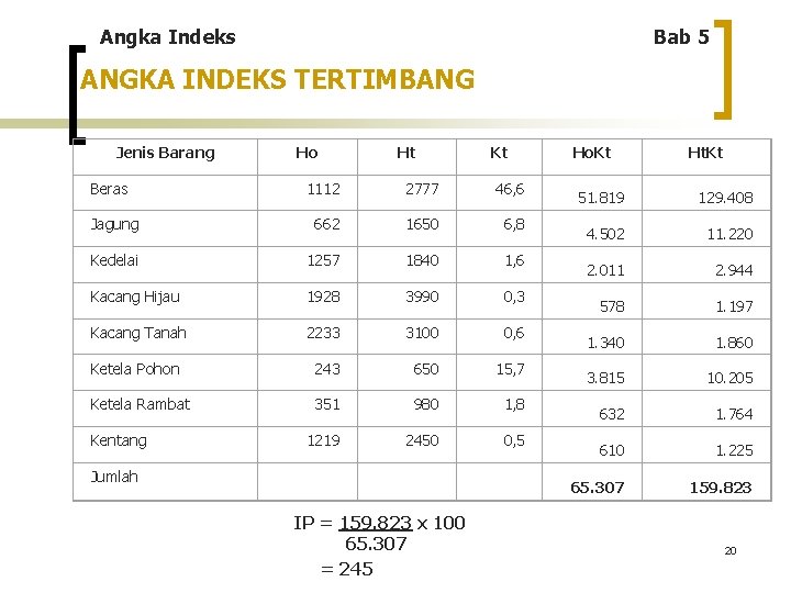 Angka Indeks Bab 5 ANGKA INDEKS TERTIMBANG Jenis Barang Beras Ho Ht Kt 1112