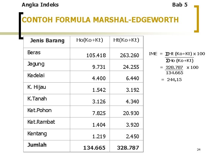 Angka Indeks Bab 5 CONTOH FORMULA MARSHAL-EDGEWORTH Jenis Barang Beras Jagung Kedelai K. Hijau