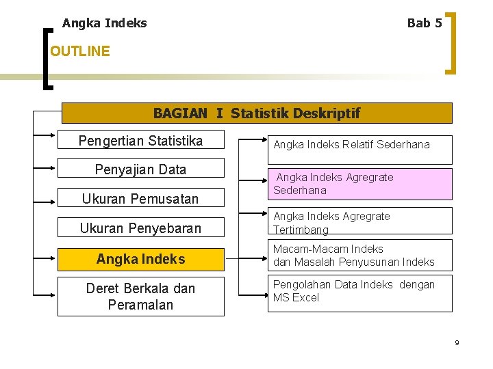 Angka Indeks Bab 5 OUTLINE BAGIAN I Statistik Deskriptif Pengertian Statistika Penyajian Data Ukuran