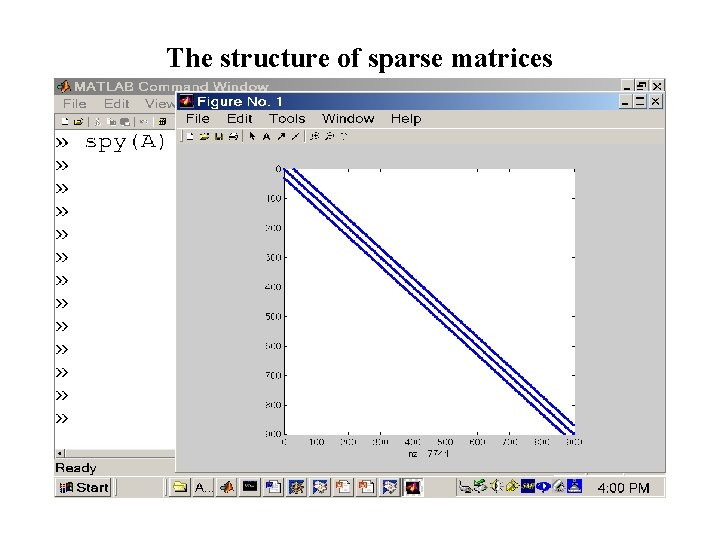 The structure of sparse matrices The structure of sparse matrices